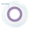 Air Optix Multifocal - Image 3